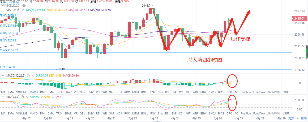 以太坊性能分析(以太坊技术详解与实战)