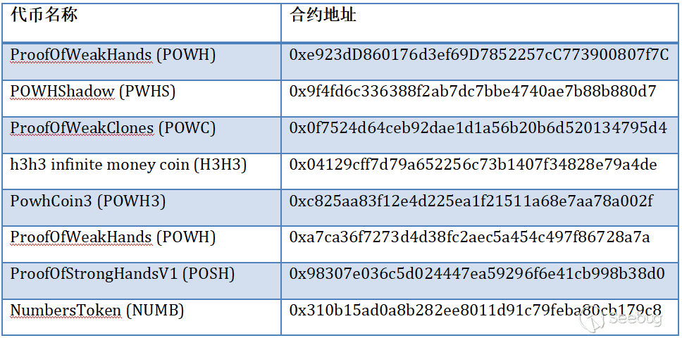 以太坊智能合约漏洞(以太坊智能合约攻击手段)