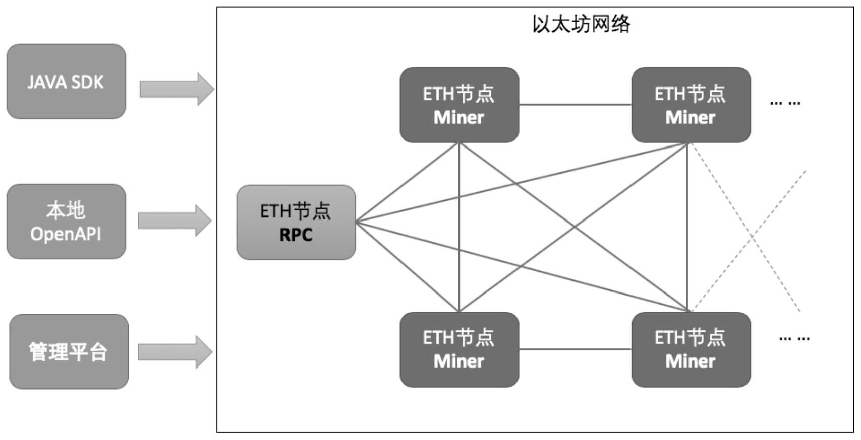 以太坊合约调用(以太坊智能合约查询)