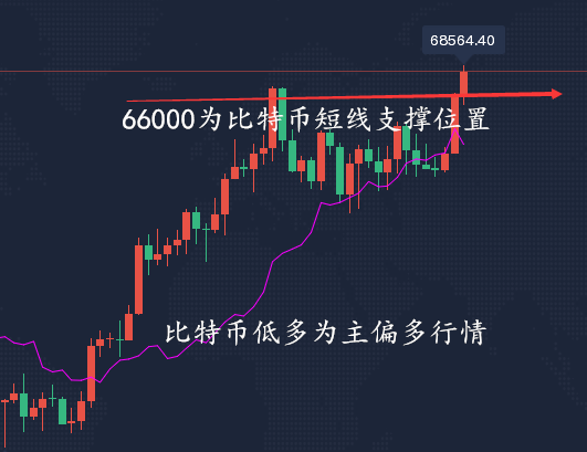 以太坊历史k线(以太坊历史走势图视频)