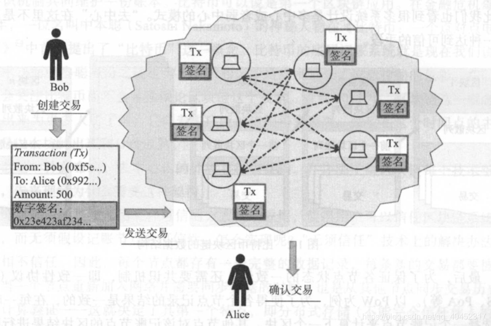 以太坊基于区块链技术(以太坊区块链是什么意思)
