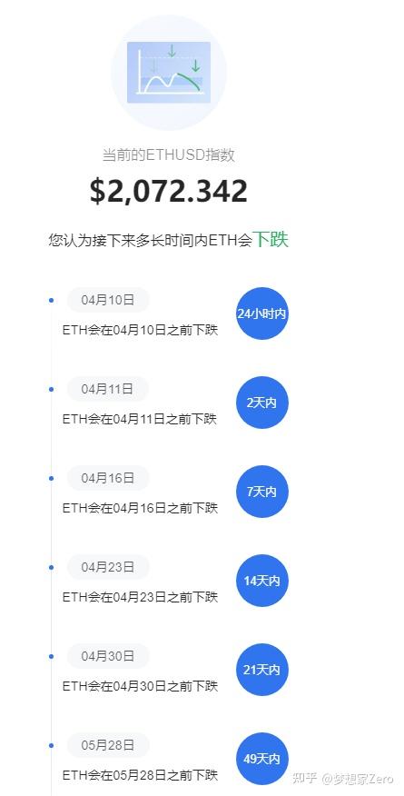 以太坊能随时交易吗(以太坊随时可以买卖吗)
