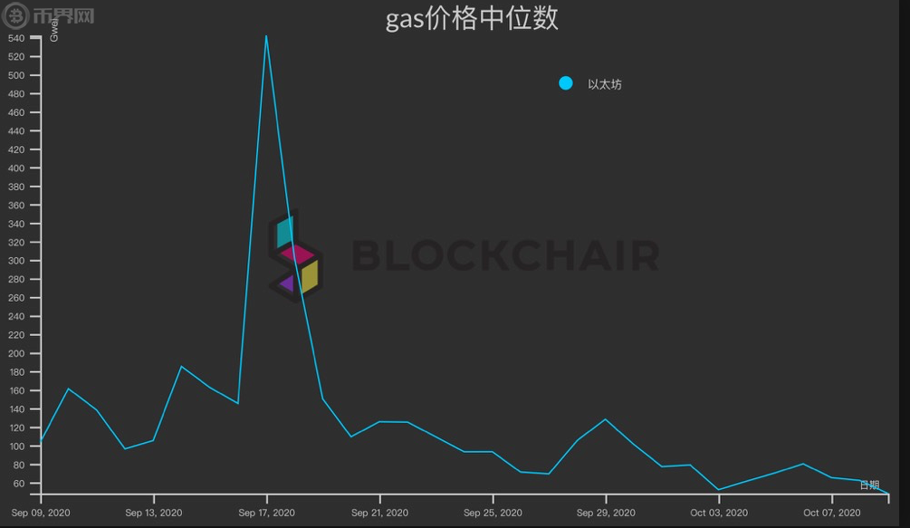 以太坊价格比以太坊经典高(以太坊价格比以太坊经典高吗)
