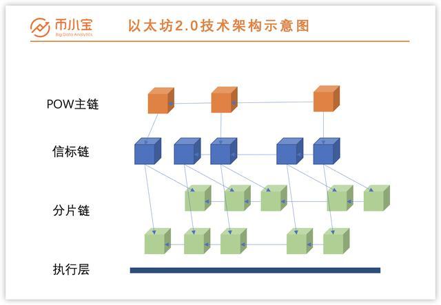 以太坊区块结构(以太坊区块结构是什么)