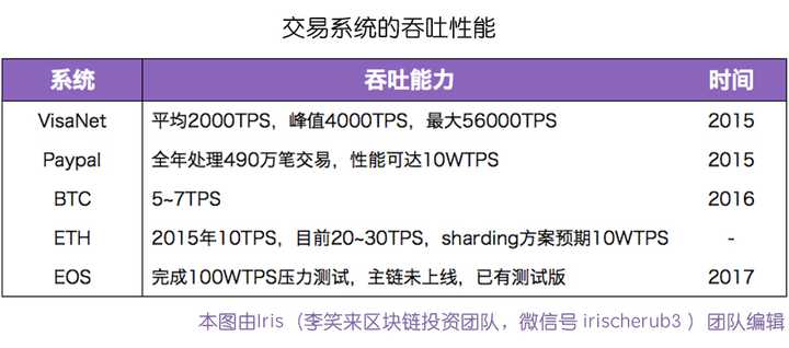 以太坊12个网络确认(以太坊12个网络确认是多久)