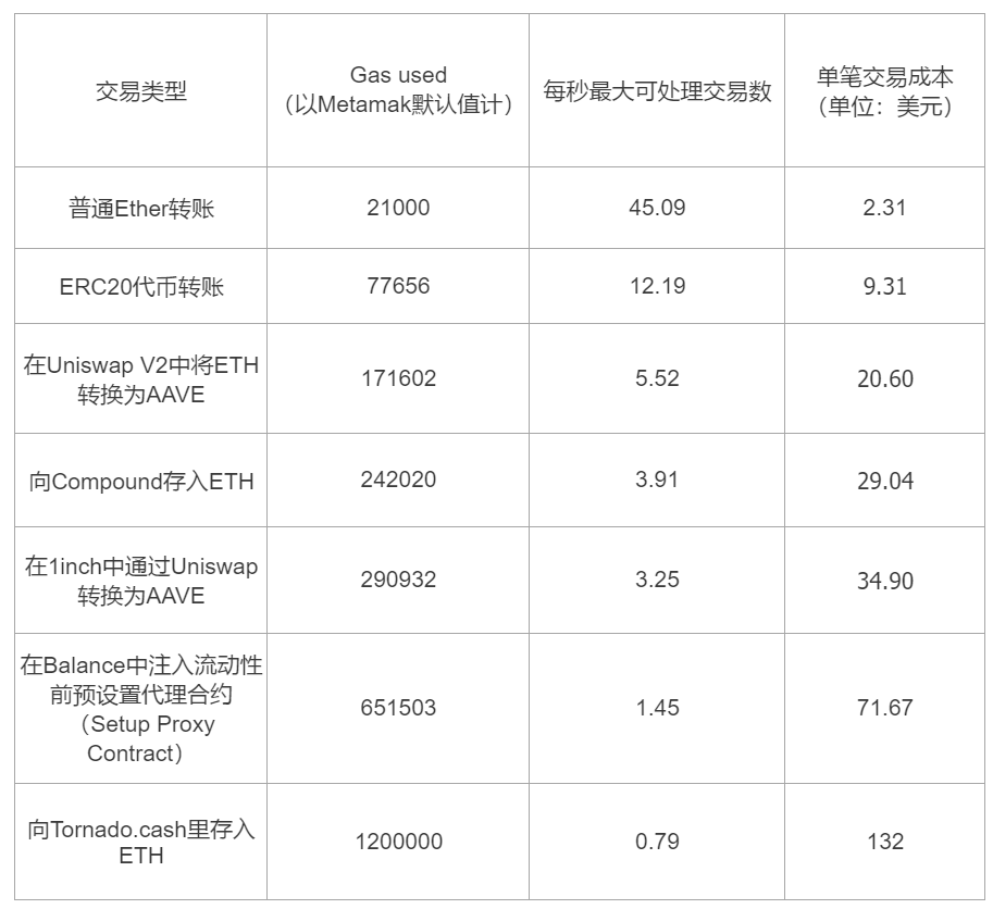 以太坊数目(以太坊钱包app安卓版下载)