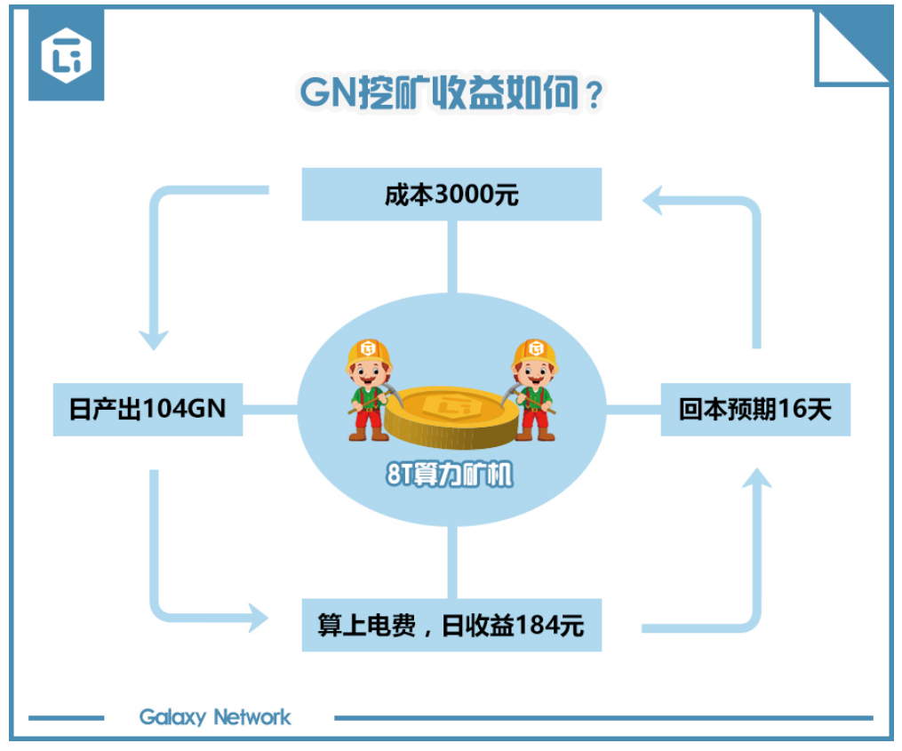 以太币挖矿新手指南(以太币挖矿是什么意思)