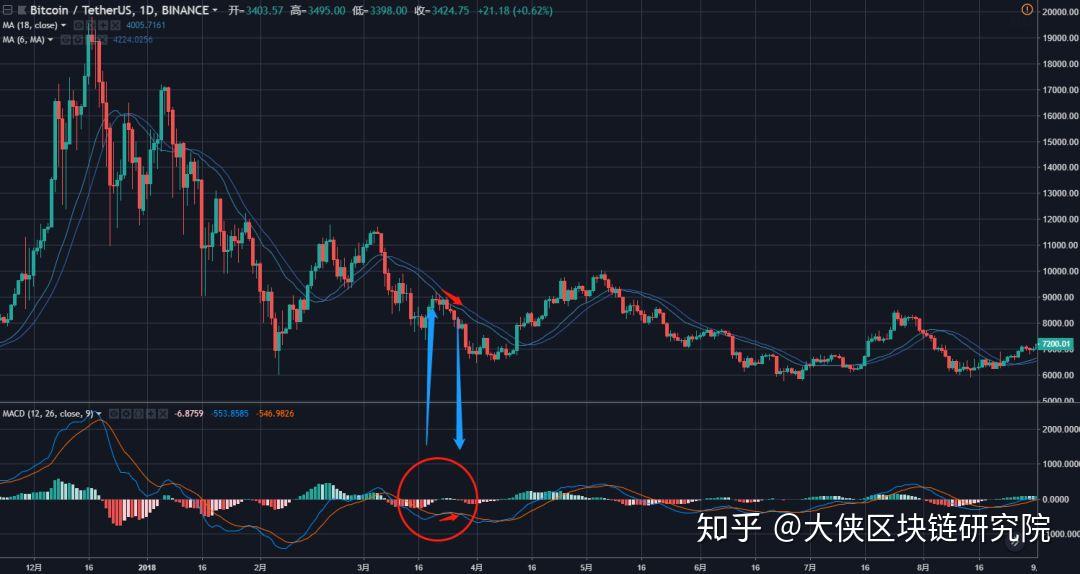 以太坊硬分叉9月份(2021以太坊硬分叉)