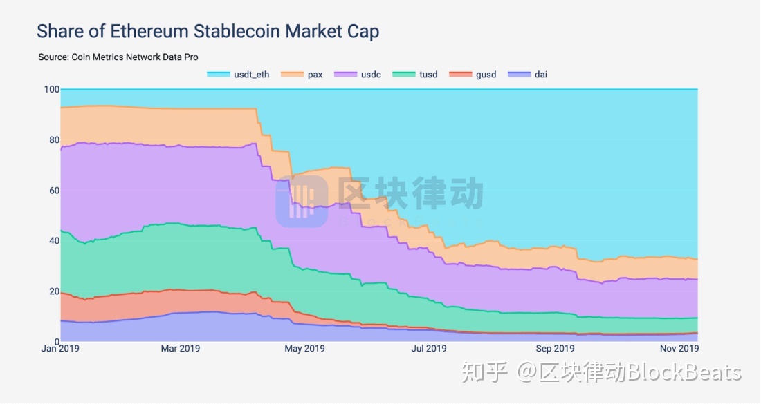 通用的以太坊代币标准(通用的以太坊代币标准有哪些)