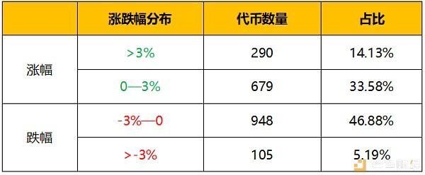 通用的以太坊代币标准(通用的以太坊代币标准有哪些)
