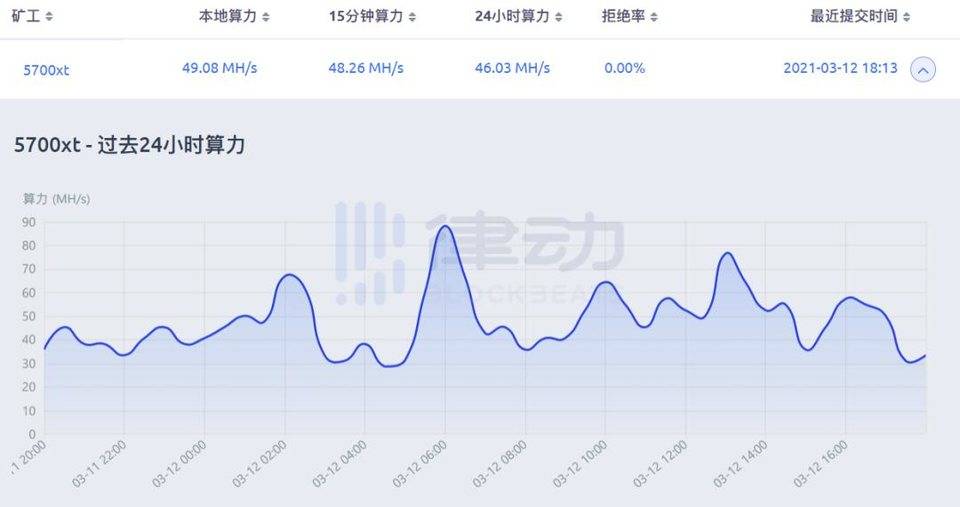 以太坊挖矿6850算力(以太坊挖矿算力收益计算器)