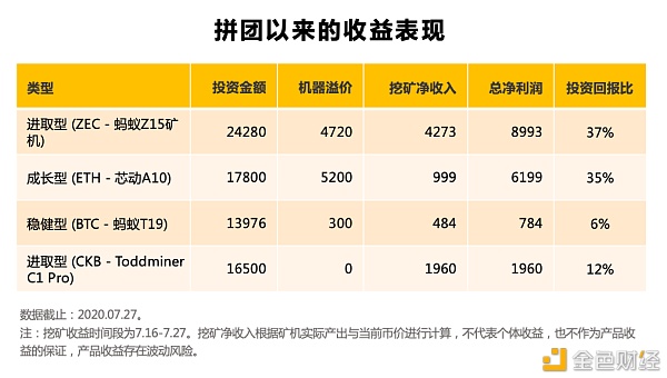 以太坊挖矿电脑旁配置(以太坊挖矿需要什么显卡)