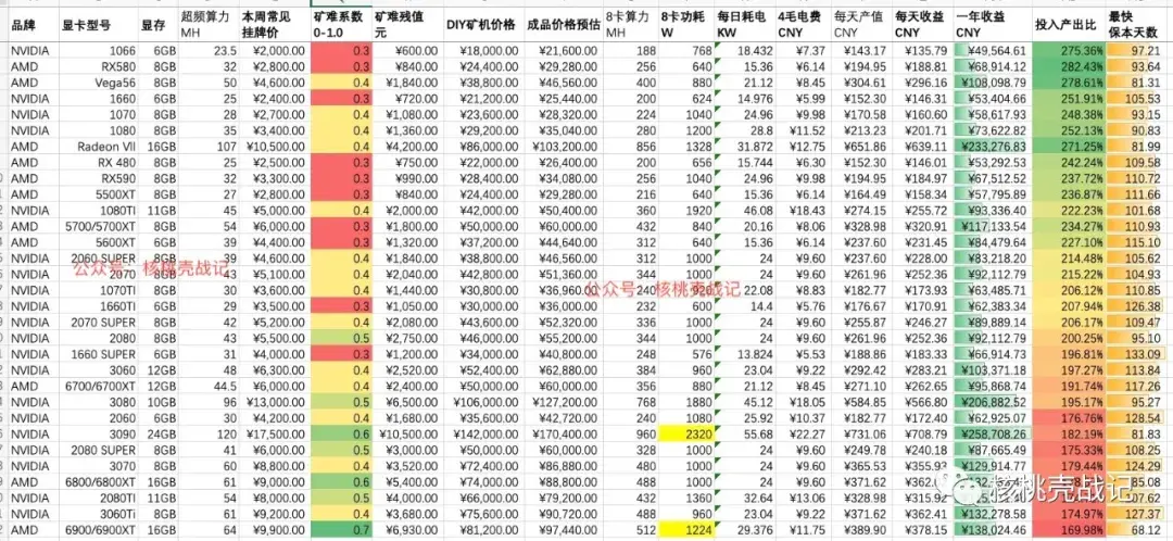 1060以太坊算力(以太坊1070显卡算力)