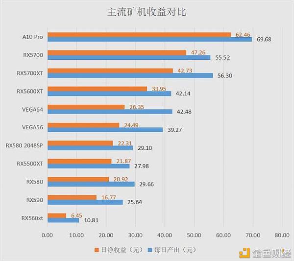 1070挖以太币算力(1070挖以太坊算力)