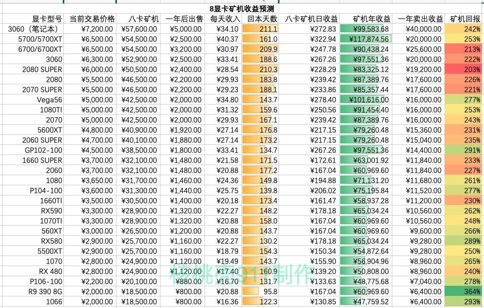 以太坊挖矿结算(以太坊挖矿怎么算收益)