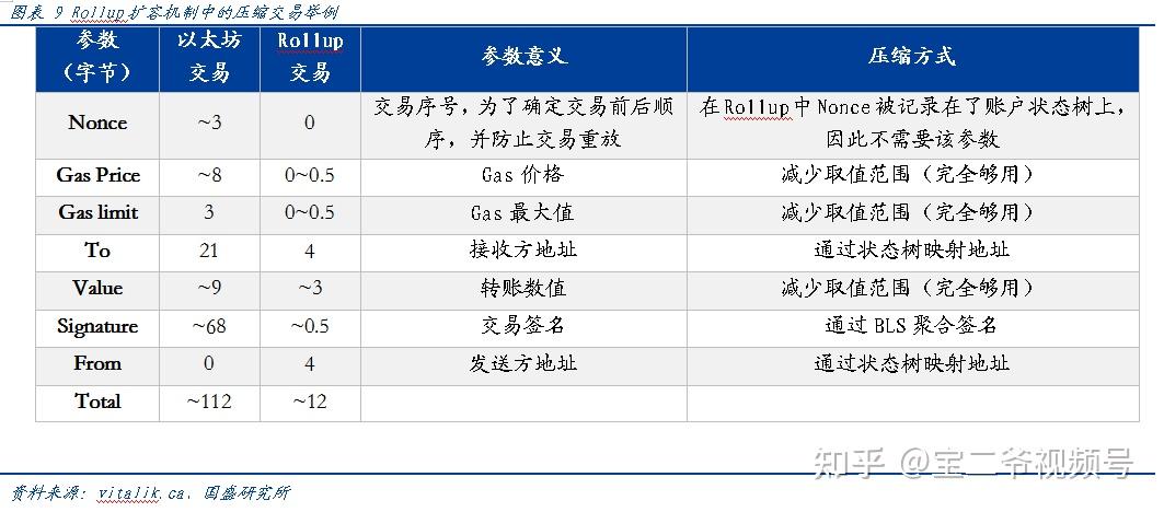 以太坊可以转移资产吗(以太坊可以转移资产吗现在)