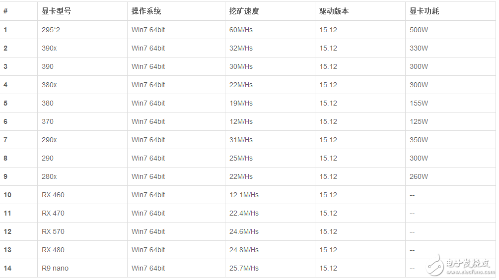 以太坊显卡算力表(2021以太坊显卡算力)