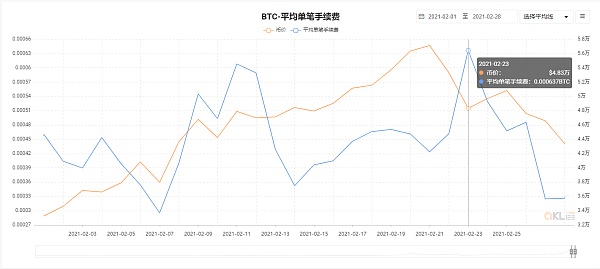 以太坊挖矿减半时间表(以太坊挖矿什么时候结束)