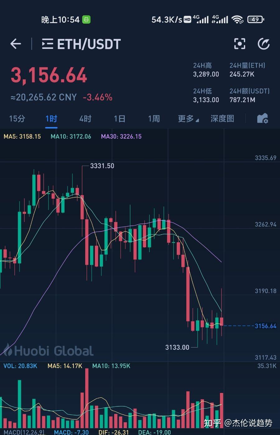 8月以太坊难度增加(2021年8月以太坊)