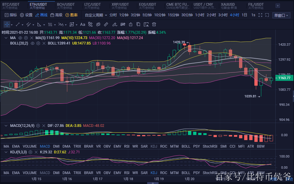 比特币以太坊行情(比特币以太坊最新价格)