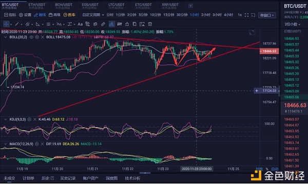 比特币以太坊行情(比特币以太坊最新价格)