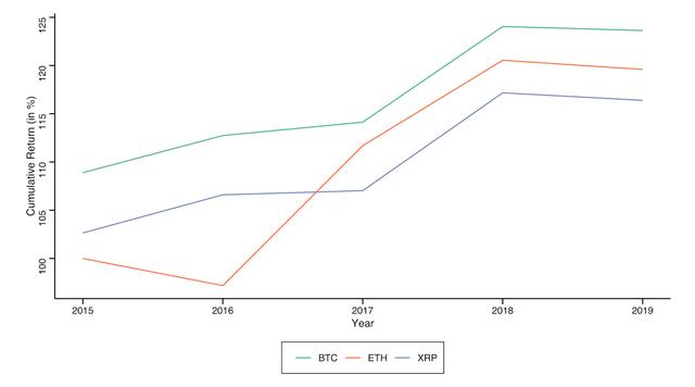 2016年以太币行情(2016年以太币价格走势图)