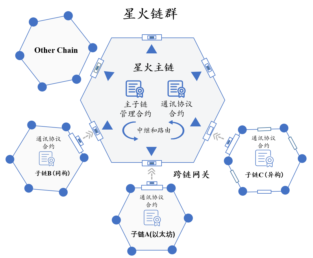 win7以太坊私有链(以太坊私链搭建 合约)
