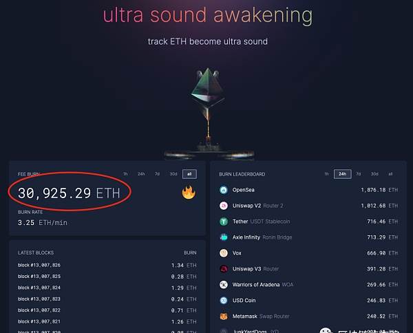 以太坊单位算力(以太坊算力单位th)