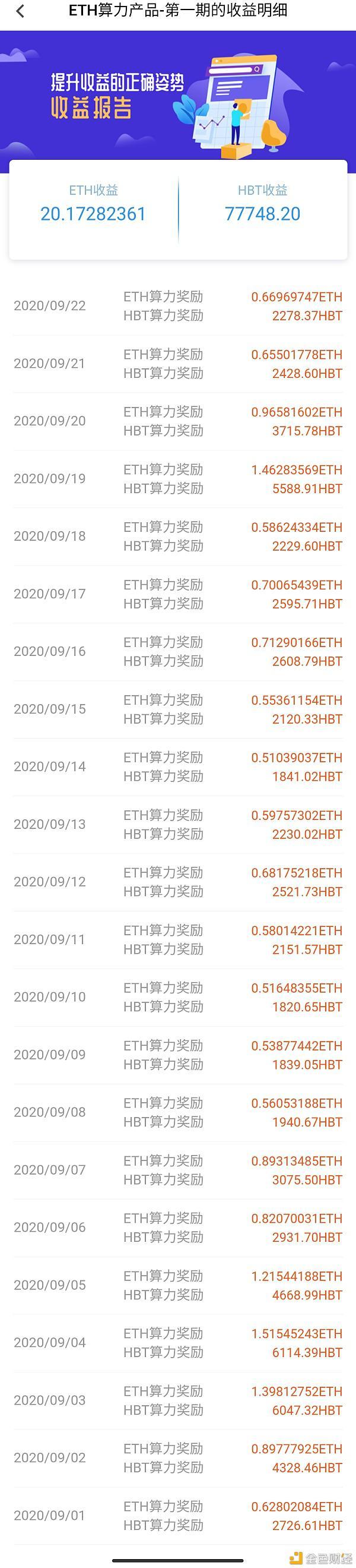 以太坊算力和难度(以太坊算力增加20%,难度增加多少)