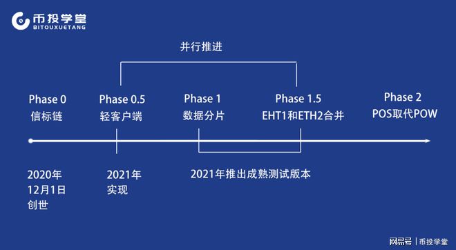 以太坊改变算法(以太坊改变算法后)