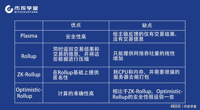 以太坊改变算法(以太坊改变算法后)