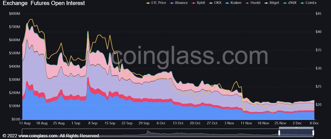 以太坊etc价格走势(etc以太坊经典最新消息跑路吗)