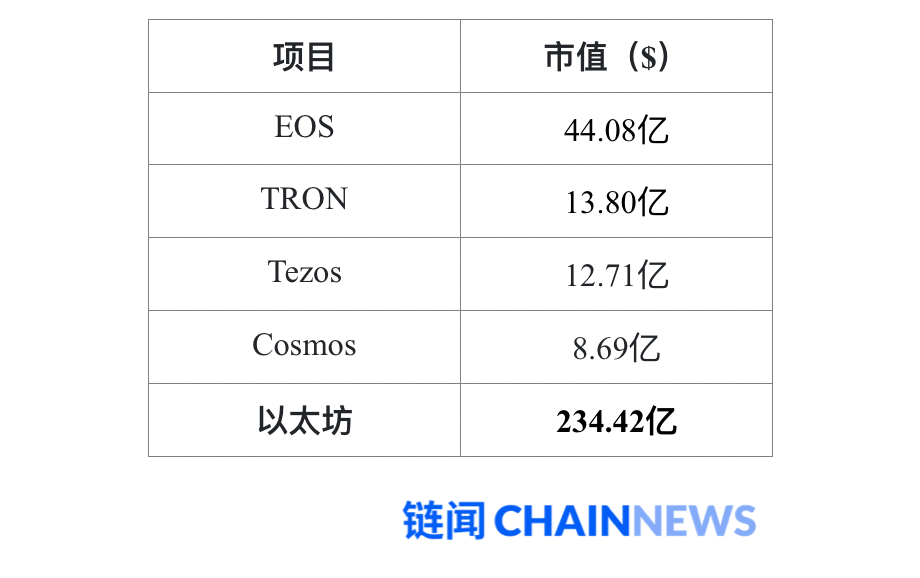 以太坊地址共识(以太坊pos)