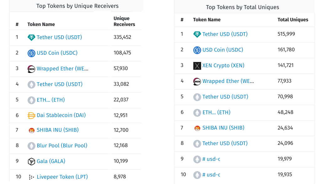 以太坊转帐(以太坊转帐token)