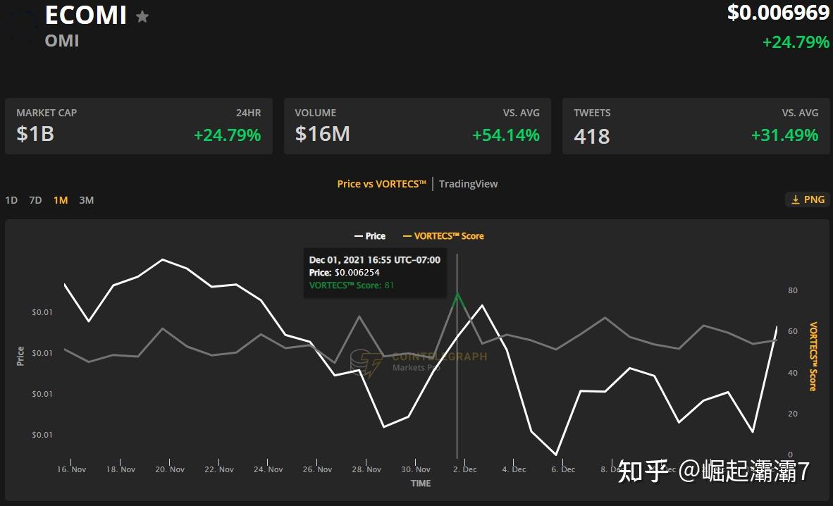 以太坊突破2000(以太坊突破1700美元,24小时涨幅941%)
