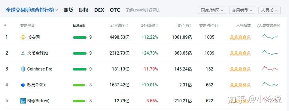 以太坊币交易网站站(以太坊交易平台app)