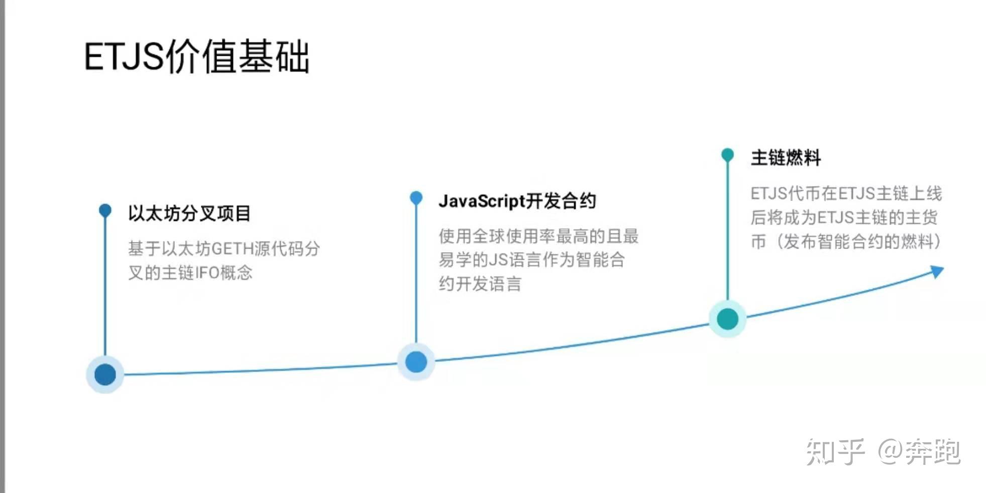 以太坊发展到哪个版本了的简单介绍