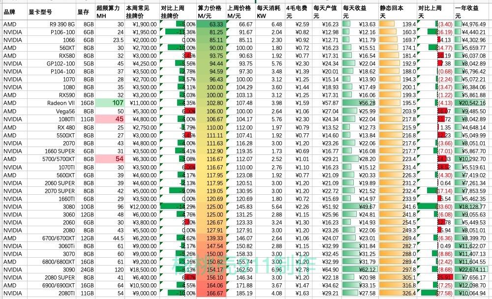 讯景488以太坊算力(6800xt以太坊算力)
