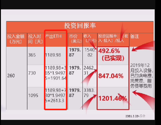 以太坊矿机耗电量(以太坊专用矿机)