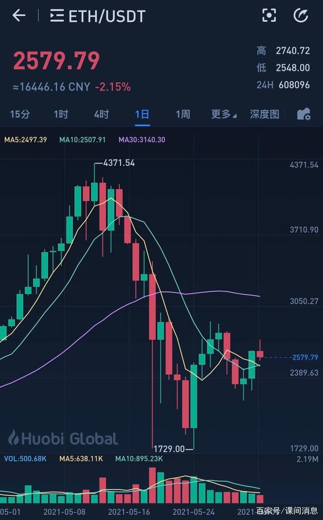 以太币数量多少(以太币数量多少算大)
