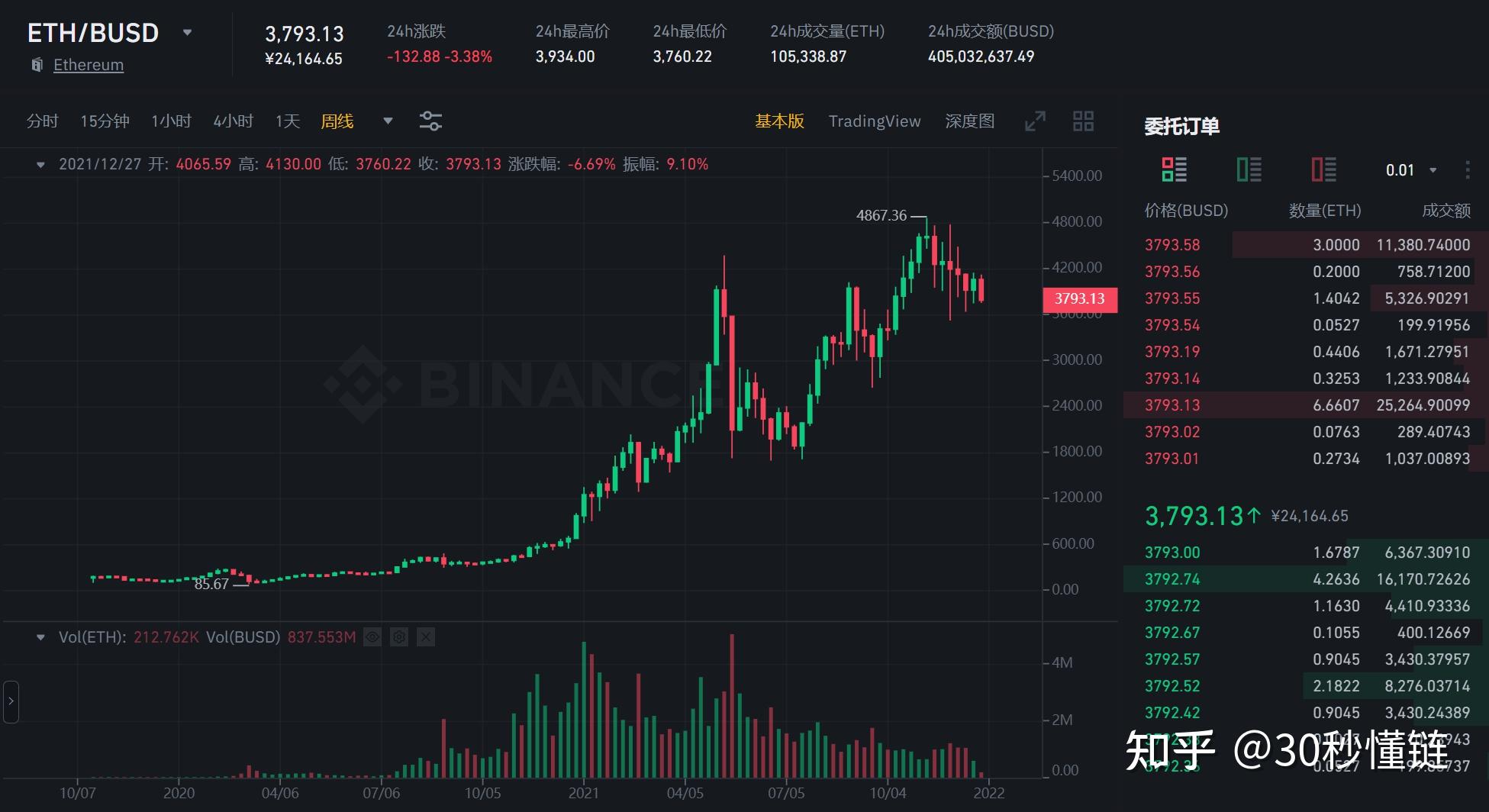 以太坊每秒交易处理(以太坊交易时间是每天的几点钟)
