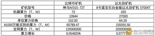 2017以太币挖矿成本(正规usdt交易平台官网)