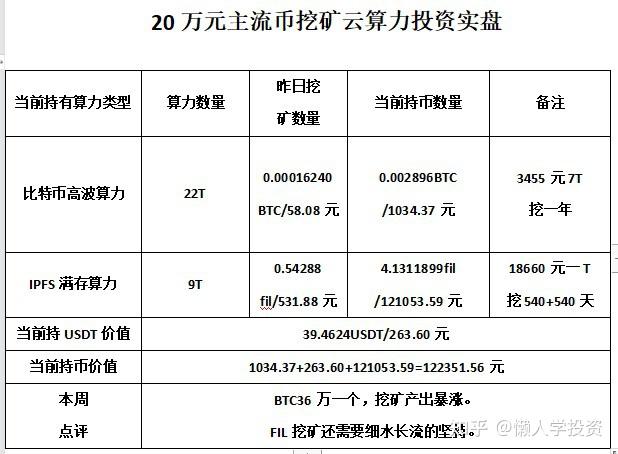 比特币和以太坊挖矿谁赚钱(挖比特币划算还是以太币划算)