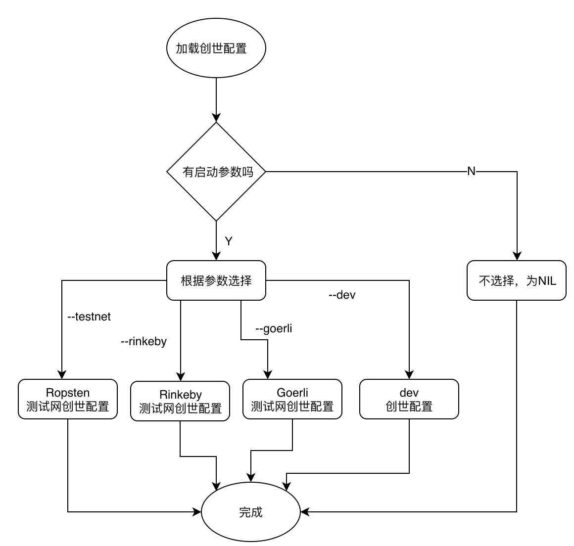 以太坊的区块结构图(以太坊架构图)