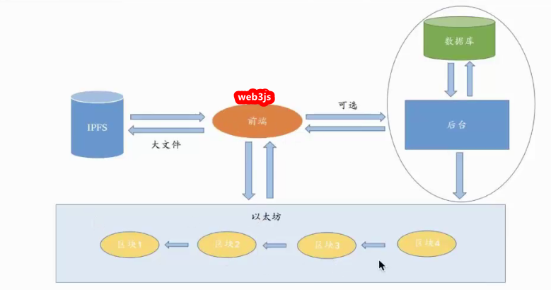 以太坊机制(以太坊规则)