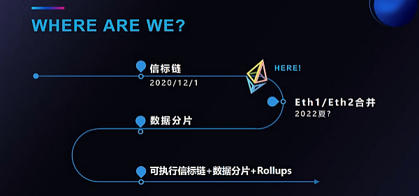 以太坊机制(以太坊规则)