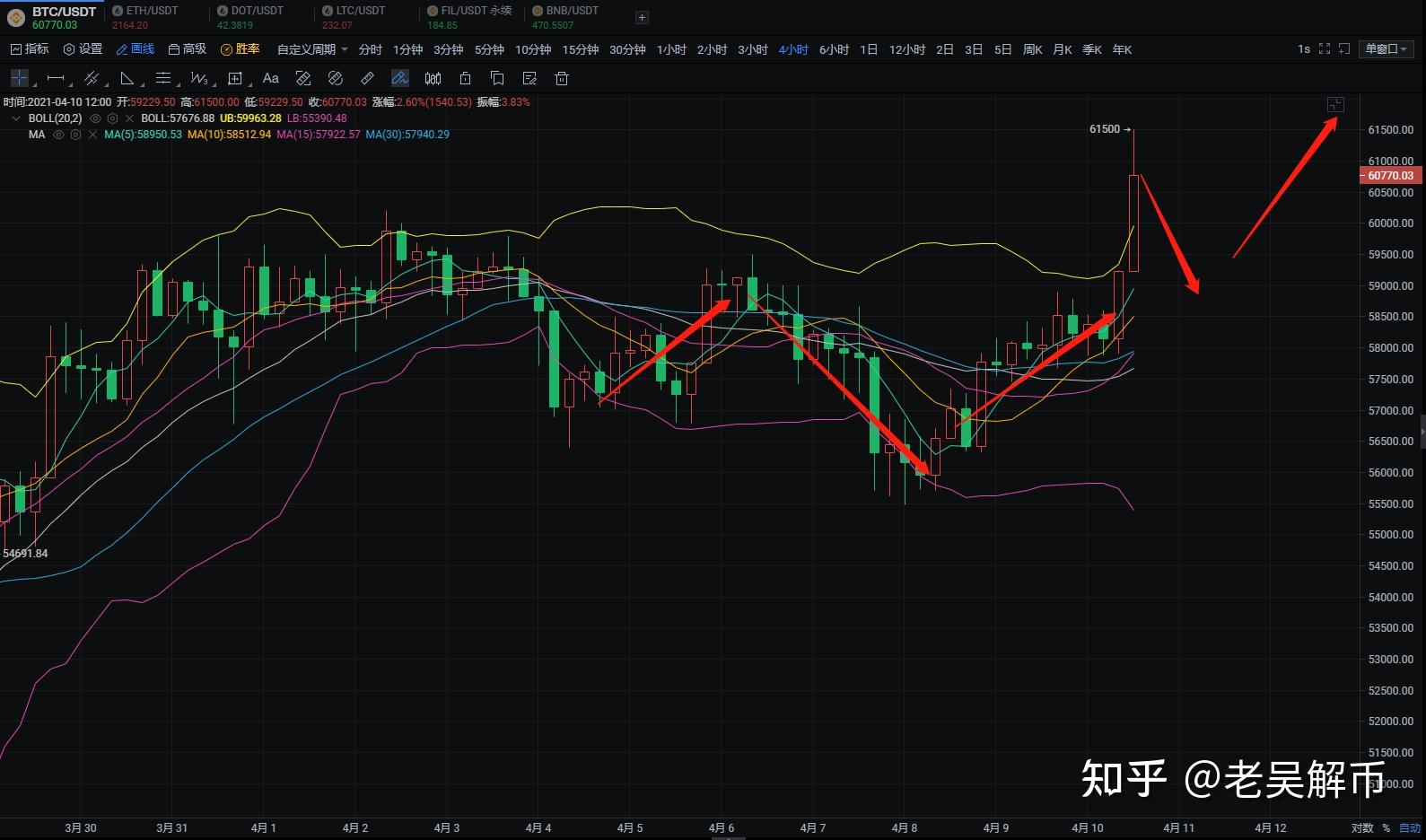 以太坊技术分析(以太坊技术详解与实战 pdf)