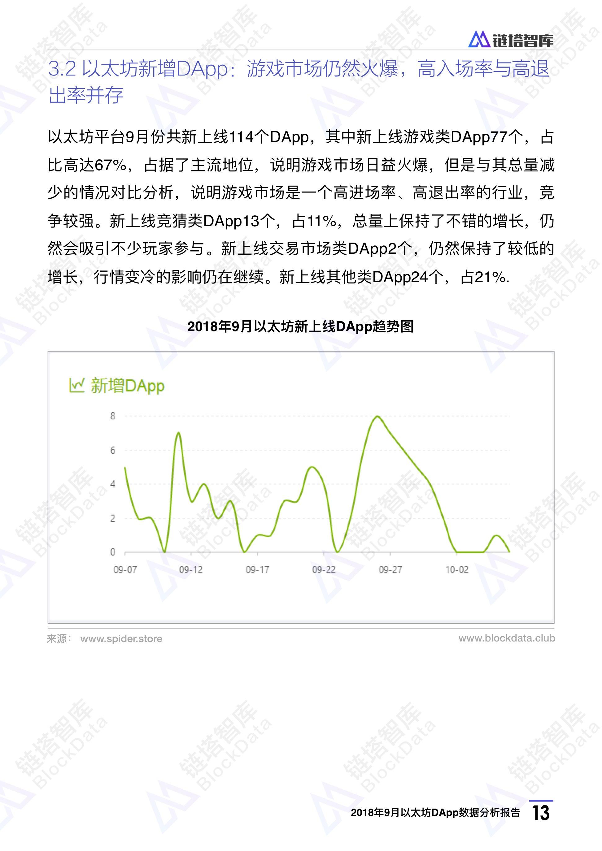 以太坊研究报告(以太坊的发展前景)