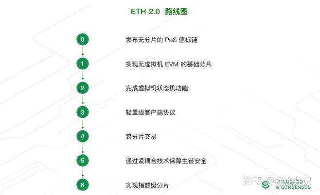 以太坊研究报告(以太坊的发展前景)