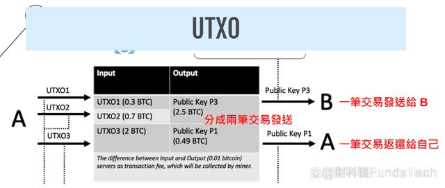 以太坊交易记录查询(以太坊交易数据去哪找)